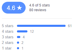 Magda's Kamares facebook rating